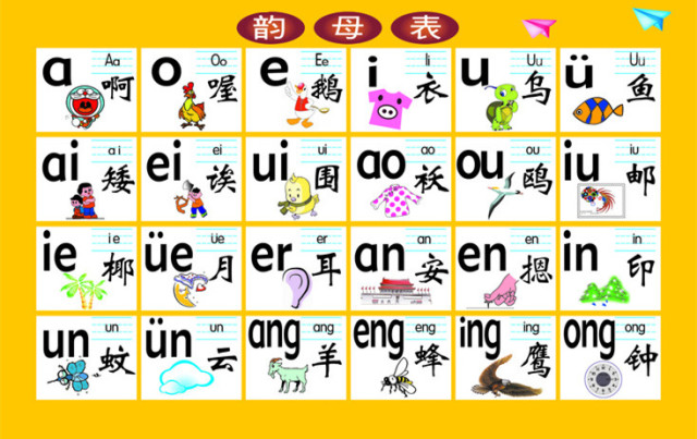 Bước 1: Học bảng chữ cái trong tiếng Trung Quốc