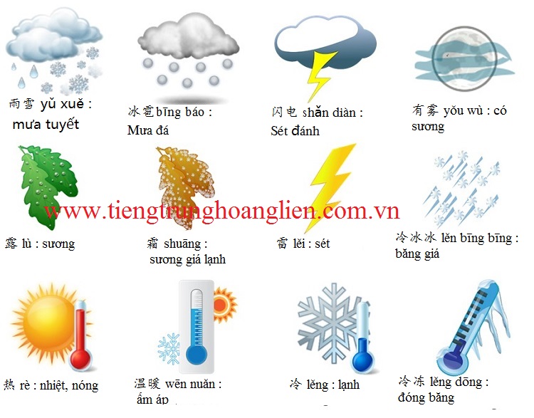 Các từ vựng thời tiết phần 1