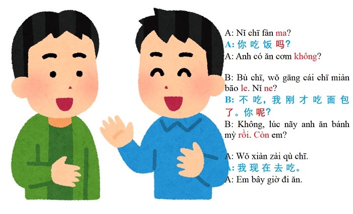 Phân biệt trợ từ ngữ khí 了 và trợ từ động thái 了 Phân biệt trợ từ ngữ khí 了 và trợ từ động thái 了